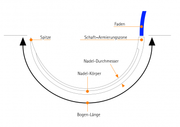 DENTOFIL weiß, 4/0 USP, DSM16, 45cm, 12 Stück